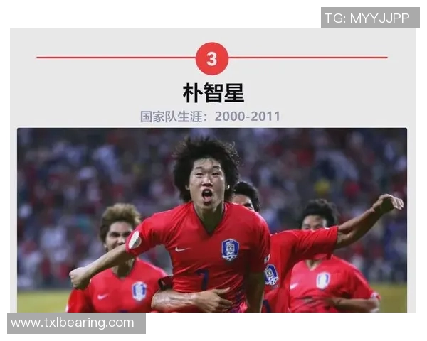 韩国足球明星排名前十揭秘 这些球员的实力与成就你知道多少 韩国足球明星排名前十揭秘 这些球员的实力与成就你知道多少